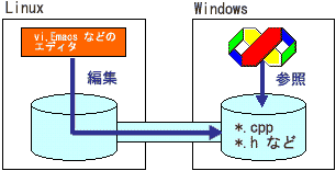 Windows ̃t@Cɓꂷ