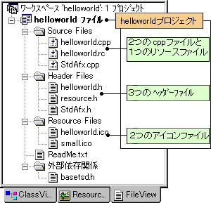 helloworldvWFNg̒g