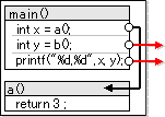 a.obj の関数参照イメージ